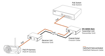 DIGITUS kit d'extension Fast Ethernet PoE + VDSL