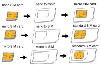 LogiLink SIM-Karten-Adapter-Set, Nano / Micro / Standard SIM