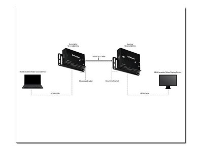 Startech : TRANSMETTEUR PROLONGATEUR HDMI SUR CAT5E / CAT6 avec POC - 100M
