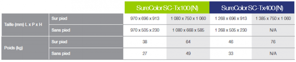 Dimensions traceur SureColor Epson