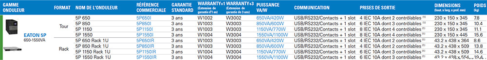 Eaton 5p