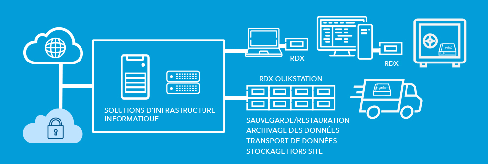 Schema Tandberg RDX
