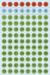 HERMA stickers chiffres 1-160, diamètre: 8 mm, coloré