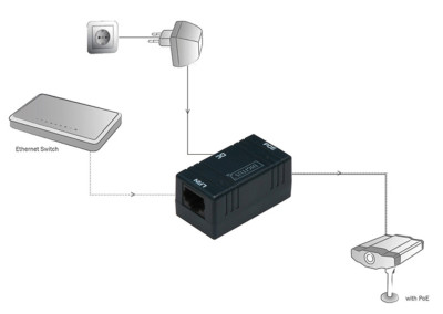 DIGITUS injecteur PoE, passif, 2 ports RJ45 femelle