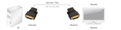 DIGITUS Amplificateur de signal DVI via Cat.5, jusqu'à 70 m