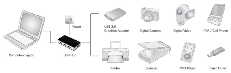 DIGITUS  Hub USB 3.0, 4 ports, noir, bloc d'alimentation