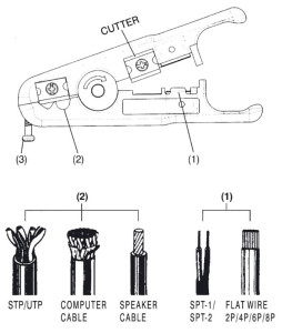 DIGITUS Pince à dénuder pour câble de transmission de