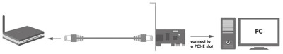 Logilink Carte réseau PCI Gigabit Ethernet RJ45,