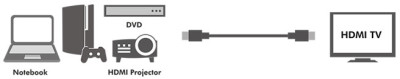 LogiLink Câble HDMI 1.4, A mâle - A mâle, 1,0 m