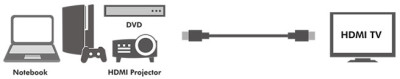 LogiLink Câble HDMI 1.4, A mâle - A mâle, 1,5 m