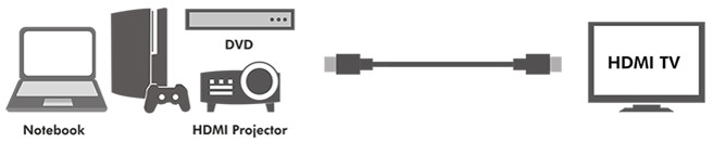 LogiLink Câble HDMI 1.4, A mâle - A mâle, 10,0 m