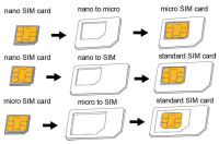 Adaptateur de carte SIM LogiLink, Nano/Micro/SIM standard