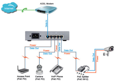 LogiLink Switch de bureau Fast Ethernet PoE, 5 ports