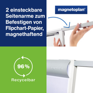 magnetoplan chevalet de conférence 