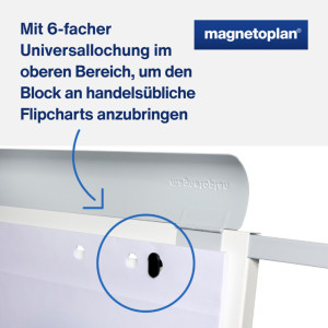 magnetoplan bloc papier pour chevalet de conférence, plat
