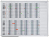 FRANKEN Planning du personnel & de projet 