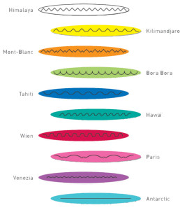 Maped Mallette de ciseaux cranteurs, 10 coupes différentes