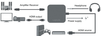 LogiLink Extracteur convertisseur audio 4K x 2K HDMI, noir