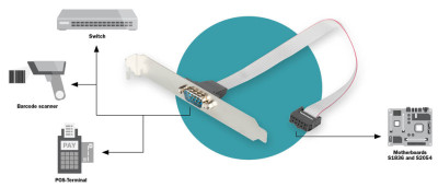 ASSMANN câble adaptateur de support, 0,25 m