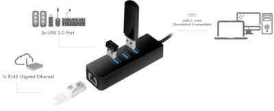 LogiLink Adaptateur USB 3.0 vers Gigabit, Hub USB 3 ports,