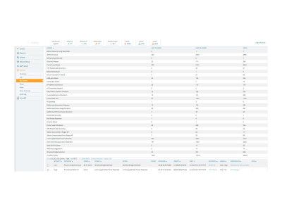 HPe : ARUBA AW FAILOVR 50 DEV EXP LIC E-LTU