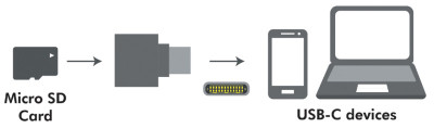 LogiLink USB 2.0 Card Reader comme un porte-clés, noir