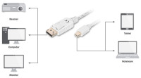 ASSMANN DisplayPort - Mini Display Port câble connecteur, 2,0 m