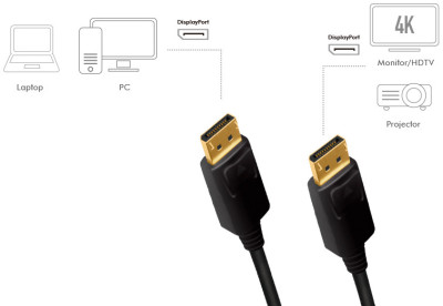 câble LogiLink DisplayPort, noir, 10,0 m