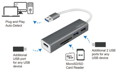 LogiLink USB 3.0 Hub lecteur + carte, 3 ports, gris