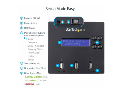 Startech : 1:2 STANDALONE USB2.0 FLASH drive DUPLICATOR ! ERASER