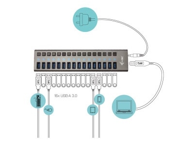 I-Tec : I-TEC USB 3.0 HUB 16 PORT 90 W I-TEC USB 3.0 HUB 16 PORT 90 W