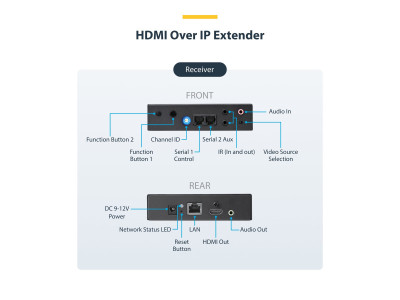 Startech : HDMI OVER IP VIDEO EXTENDER kit UHD 4K HDMI EXTENDER OVER IP