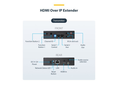 Startech : HDMI OVER IP VIDEO EXTENDER kit UHD 4K HDMI EXTENDER OVER IP