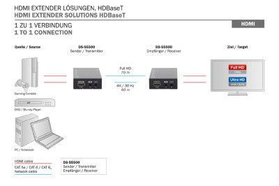 DIGITUS Kit de rallonge 4K HDMI, Local & Remote, 40 m