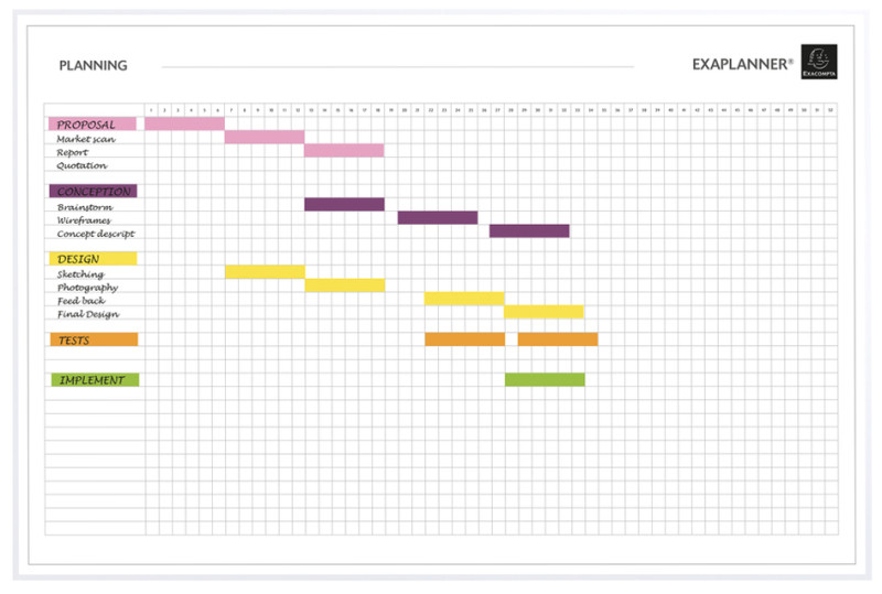 Tableau pour Planning annuel perpétuel FRANKEN Jet Calendrier