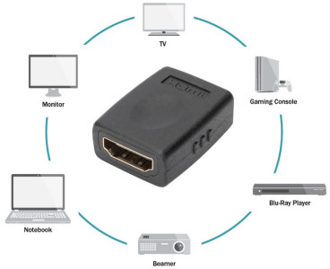 Adaptateur HDMI DIGITUS, coupleurs HDMI-A, noir