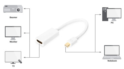 DIGITUS DisplayPort 1.1a Adapter, mDP - HDMI-A, 0,15 m