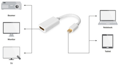 DIGITUS DisplayPort 1.1a Adapter, mDP - HDMI-A, 0,15 m