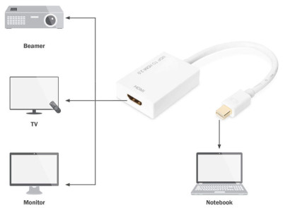 DIGITUS DisplayPort 1.2 Adapter, mDP - HDMI-A, 0,2 m