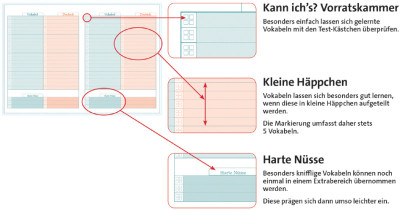 ROTH Vokabelheft Klapp-up Englisch, DIN A5