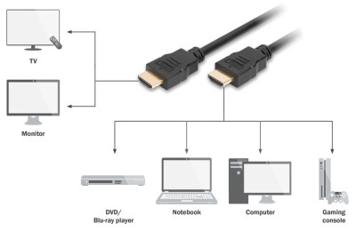 Câble d'écran HDMI DIGITUS, 19 broches mâle vers mâle, 1 m