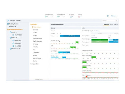 HPe : ARUBA MC-VA-50 (RW) CNTLR 50 AP E-LTU