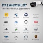 IWH Câble de recharge pour voiture électrique, 2x Type 2