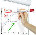Marqueur pour tableau blanc STAEDTLER Lumocolor 351, bleu clair