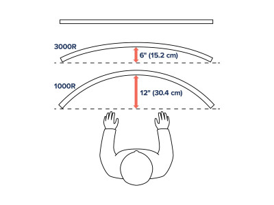 Ergotron Pivot HD pour bras HX mono-écran