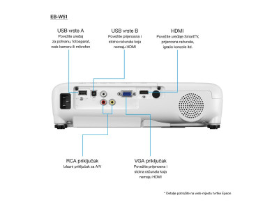 Epson : EB-W51 WXGA 1280 X 800 16:10 HDMI (mac)