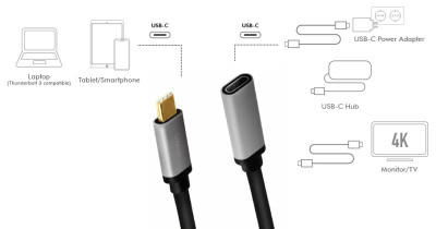 LogiLink Câble USB 3.2, fiche mâle USB-C-femelle USB-C, 0,5m