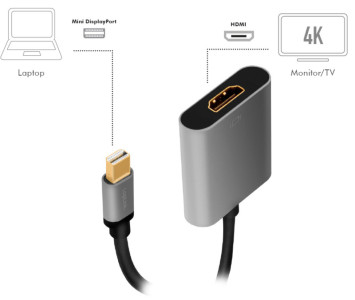 LogiLink Câble adaptateur Mini Displayport - HDMI, 0,15 m