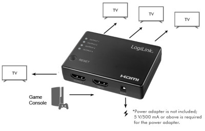 LogiLink Distributeur HDMI 4K/30 Hz, fin, 4 ports, noir