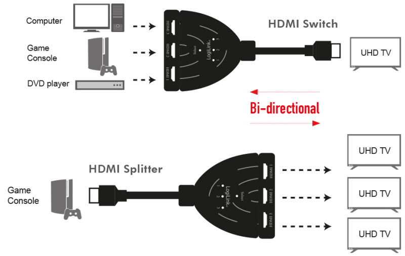 DIGITUS Répartiteur HDMI 4K, 1x2, noir